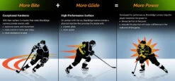 BlackEdge Lightspeed 2 Edge Steel 2 Pack -Hockey Pro Shop 45800220 5415