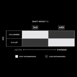 StringKing Composite 2 Pro Defense Lacrosse Shaft -Hockey Pro Shop StringKing Composite 2 Pro Defense Lacrosse Shaft 6
