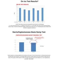 Adrenaline POWERFOOT Performance Ice Hockey Skate Insert 9 Adrenaline POWERFOOT Performance Ice Hockey Skate Insert -Hockey Pro Shop adrenaline powerfoot performance hockey skate insert 4