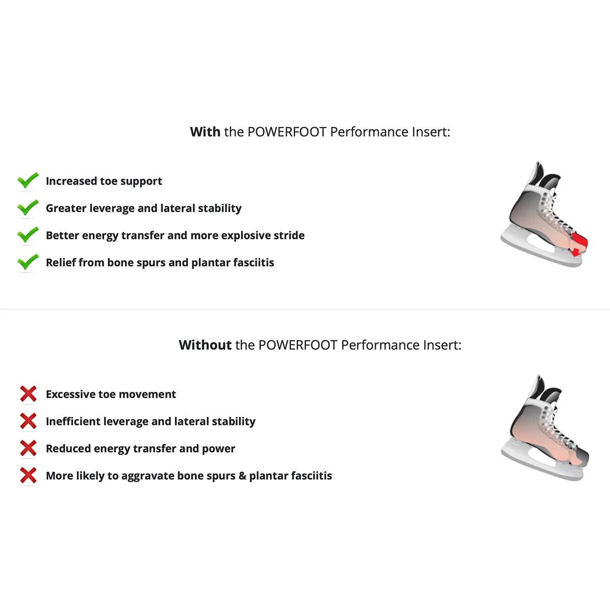 Adrenaline POWERFOOT Performance Ice Hockey Skate Insert 4 Adrenaline POWERFOOT Performance Ice Hockey Skate Insert - Image 4