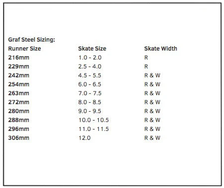 Graf Cobra 2.0 Stainless Steel Runners (each) 2 Graf Cobra 2.0 Stainless Steel Runners (each) - Image 2