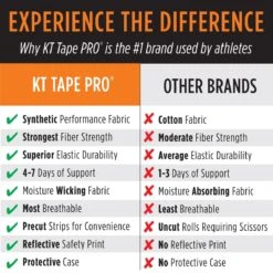KT Tape PRO (Kinesiology Therapeutic Tape) -Hockey Pro Shop ktt pro 8943