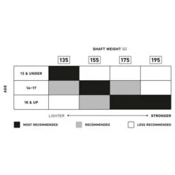 StringKing Metal 3 Pro Attack Lacrosse Shaft - 155g -Hockey Pro Shop stringking metal 3 pro attack lacrosse shaft 5