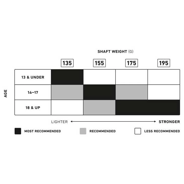 StringKing Metal 3 Pro Attack Lacrosse Shaft - 175g 7 StringKing Metal 3 Pro Attack Lacrosse Shaft - 175g - Image 7