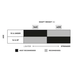 StringKing Metal 3 Pro Defense Lacrosse Shaft 10 StringKing Metal 3 Pro Defense Lacrosse Shaft -Hockey Pro Shop stringking metal 3 pro defense lacrosse shaft 5