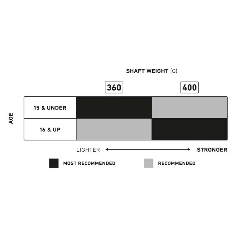 StringKing Metal 3 Pro Defense Lacrosse Shaft 5 StringKing Metal 3 Pro Defense Lacrosse Shaft - Image 5